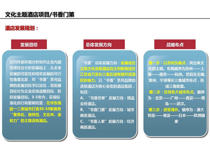书香门第主题酒店设计案例