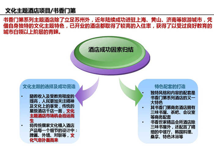 书香门第主题酒店设计案例